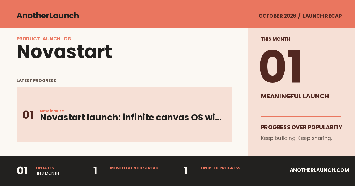 Another month of launches from Novastart: 1 meaningful update. share artwork