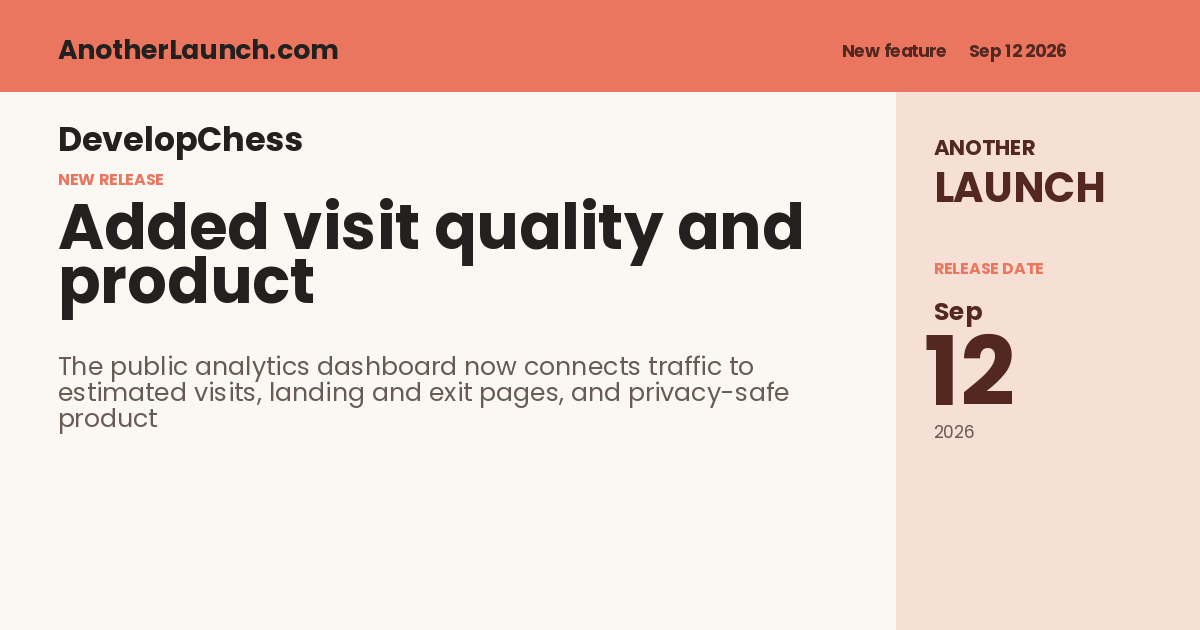 Share artwork for Added visit quality and product funnels