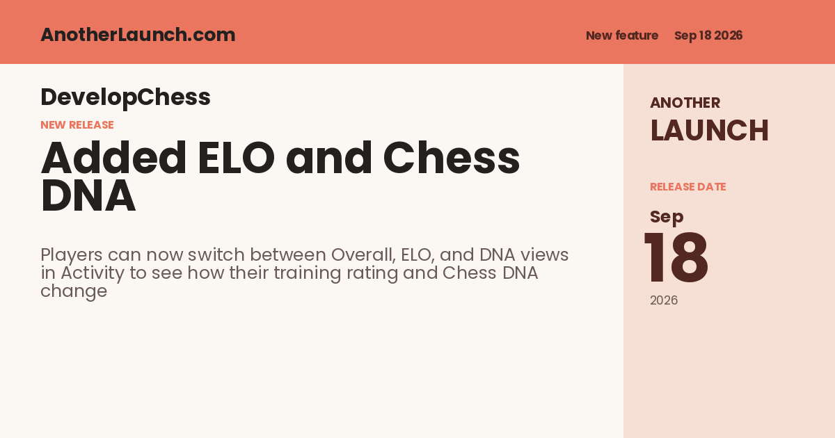 Share artwork for Added ELO and Chess DNA history graphs