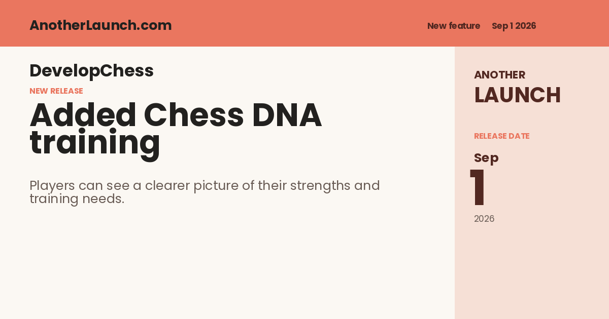 Share artwork for Added Chess DNA training insights